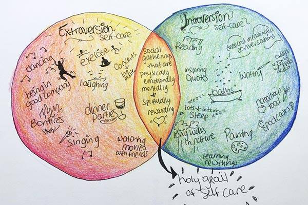 Self-care for an ambivert Kimberly Hetherington